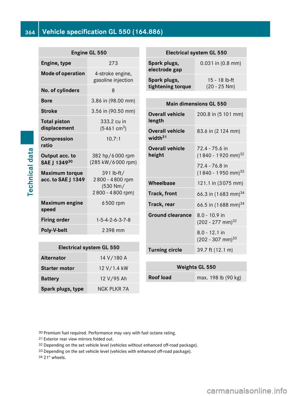 MERCEDES-BENZ GL550 2010 X164 Owners Manual Engine GL 550Engine, type273Mode of operation4-stroke engine,
gasoline injectionNo. of cylinders8Bore3.86 in (98.00 mm)Stroke3.56 in (90.50 mm)Total piston 
displacement333.2 cu in
(5  461 cm 3
)Compr