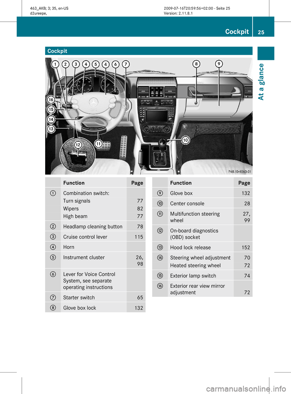 MERCEDES-BENZ G550 2010 W463 Owners Manual CockpitFunctionPage:Combination switch:Turn signals77Wipers82High beam77;Headlamp cleaning button78=Cruise control lever115?Horn AInstrument cluster26,
98
BLever for Voice Control
System, see separate