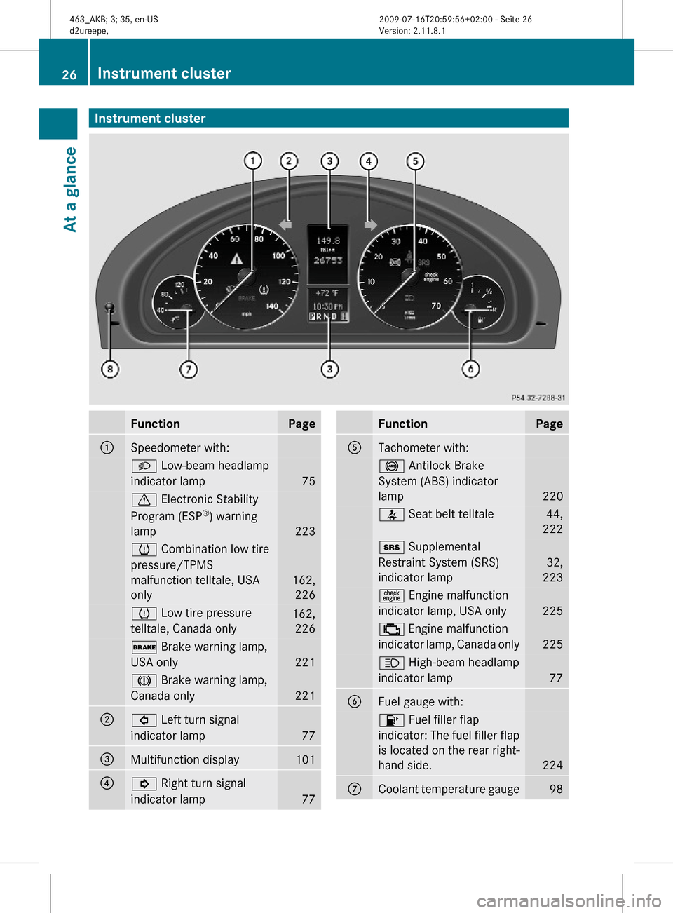 MERCEDES-BENZ G550 2010 W463 Owners Manual Instrument clusterFunctionPage:Speedometer with:L Low-beam headlamp
indicator lamp75
d Electronic Stability
Program (ESP®) warning
lamp 223
h Combination low tire
pressure/TPMS
malfunction telltale, 