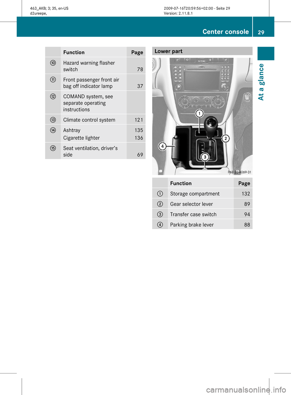 MERCEDES-BENZ G550 2010 W463 Owners Guide FunctionPageFHazard warning flasher
switch78
GFront passenger front air
bag off indicator lamp37
HCOMAND system, see
separate operating
instructions
IClimate control system121JAshtray135Cigarette ligh MERCEDES-BENZ G550 2010 W463 Owners Guide FunctionPageFHazard warning flasher
switch78
GFront passenger front air
bag off indicator lamp37
HCOMAND system, see
separate operating
instructions
IClimate control system121JAshtray135Cigarette ligh