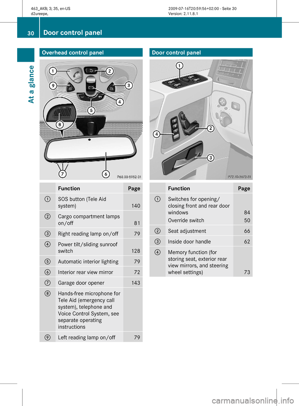 MERCEDES-BENZ G55AMG 2010 W463 Owners Guide Overhead control panelFunctionPage:SOS button (Tele Aid
system)140
;Cargo compartment lamps
on/off81
=Right reading lamp on/off79?Power tilt/sliding sunroof
switch128
AAutomatic interior lighting79BIn