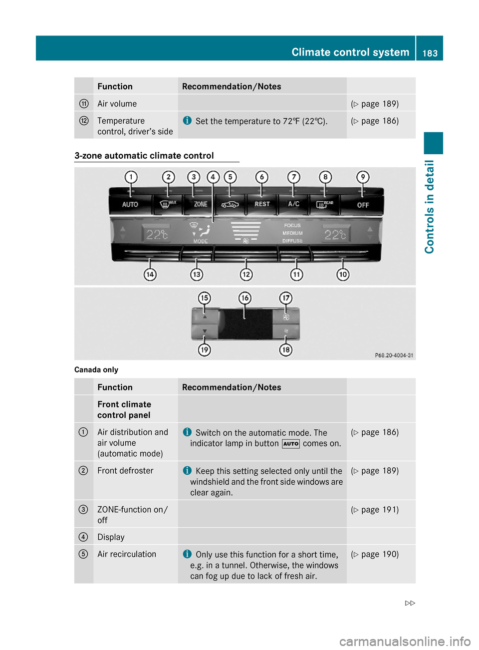 MERCEDES-BENZ E350 2010 W212 Owners Manual FunctionRecommendation/NotesGAir volume(Y page 189)HTemperature
control, driver’s side
iSet the temperature to 72‡ (22†).(Y page 186)3-zone automatic climate control
Canada only
FunctionRecommen