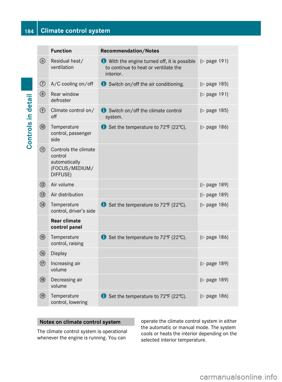 MERCEDES-BENZ E550 2010 W212 Owners Manual FunctionRecommendation/NotesBResidual heat/
ventilationi With the engine turned off, it is possible
to continue to heat or ventilate the
interior.( Y  page 191)CA/C cooling on/offi
Switch on/off the a
