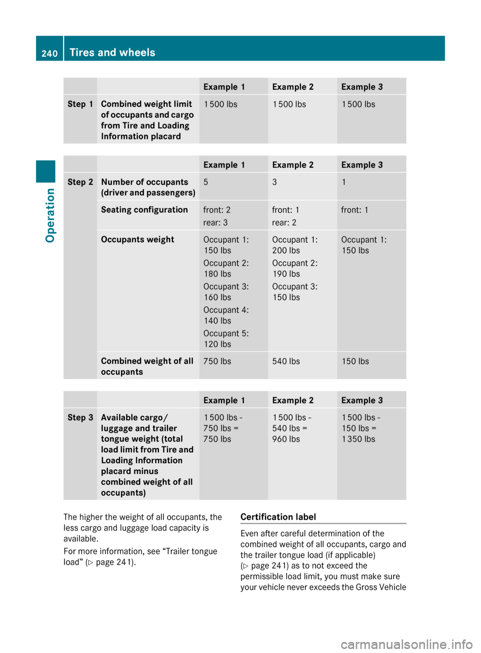 MERCEDES-BENZ E350 2010 W212 Owners Manual Example 1Example 2Example 3Step 1Combined weight limit 
of occupants and cargo 
from Tire and Loading 
Information placard1  500 lbs1  500 lbs1  500 lbsExample 1Example 2Example 3Step 2Number of occup