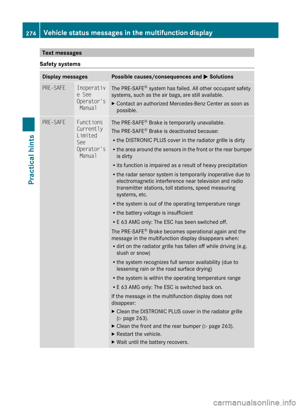 MERCEDES-BENZ E350 2010 W212 Owners Guide Text messages
Safety systemsDisplay messagesPossible causes/consequences and  M SolutionsPRE-SAFEInoperativ
e See 
Operators
 ManualThe PRE-SAFE ®
 system has failed. All other occupant safety
syste