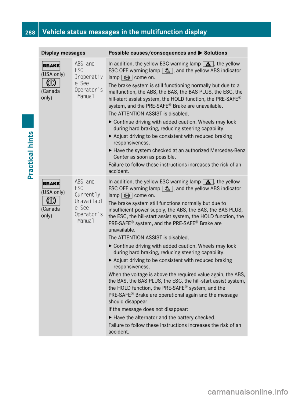 MERCEDES-BENZ E350 2010 W212 Owners Manual Display messagesPossible causes/consequences and M Solutions$
(USA only)
J
(Canada
only)ABS and 
ESC 
Inoperativ
e See 
Operator’s
 ManualIn addition, the yellow ESC warning lamp  ä, the yellow
ESC