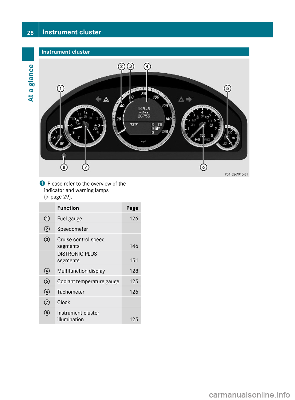 MERCEDES-BENZ E550 2010 W212 Owners Manual Instrument clusteriPlease refer to the overview of the
indicator and warning lamps
(Y page 29).
FunctionPage:Fuel gauge126;Speedometer =Cruise control speed
segments146
DISTRONIC PLUS
segments151
?Mul