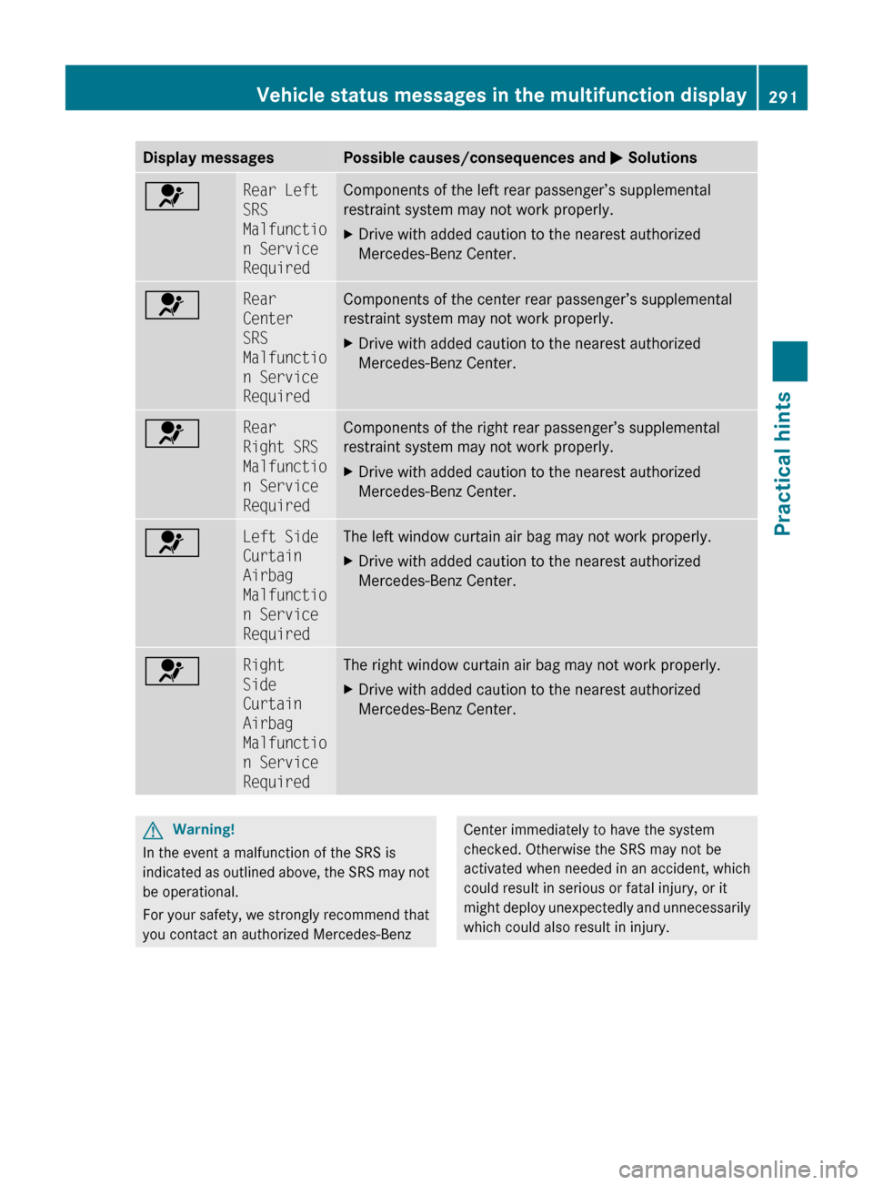 MERCEDES-BENZ E350 2010 W212 Owners Manual Display messagesPossible causes/consequences and M Solutions6Rear Left 
SRS 
Malfunctio
n Service 
RequiredComponents of the left rear passenger’s supplemental
restraint system may not work properly