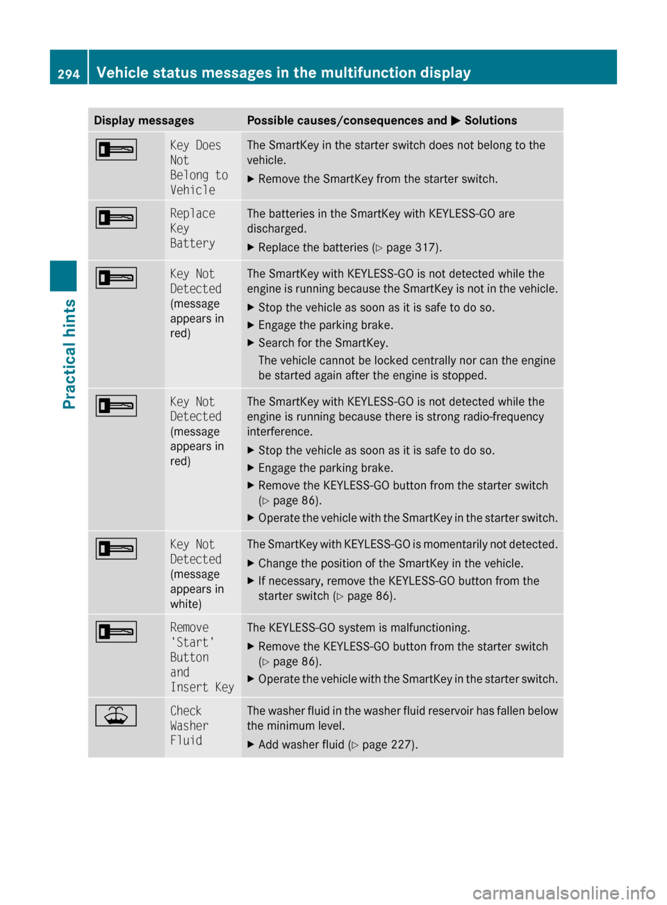 MERCEDES-BENZ E350 2010 W212 Owners Guide Display messagesPossible causes/consequences and M Solutions+Key Does 
Not 
Belong to 
VehicleThe SmartKey in the starter switch does not belong to the
vehicle.XRemove the SmartKey from the starter sw