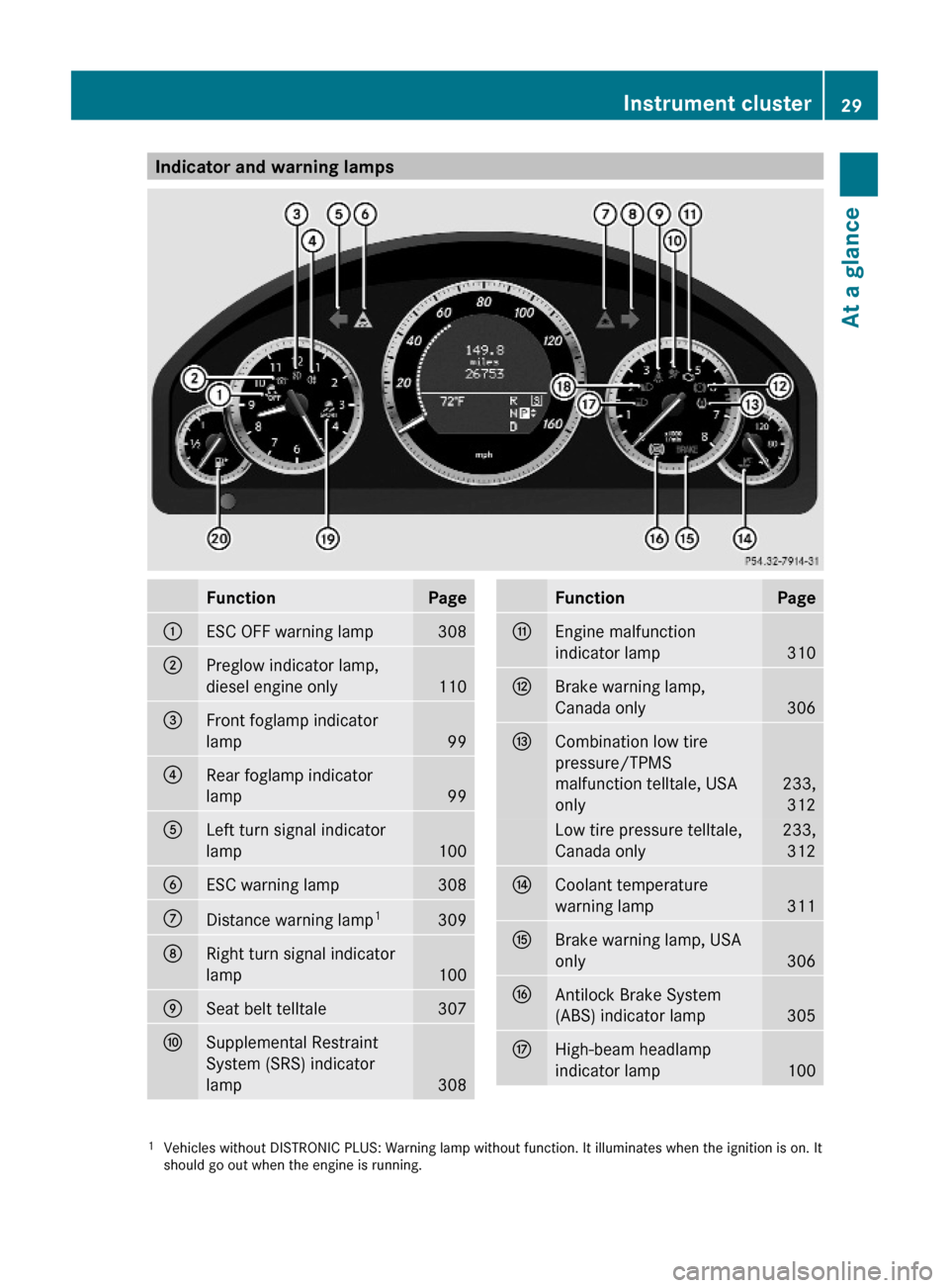 MERCEDES-BENZ E63AMG 2010 W212 Owners Manual Indicator and warning lampsFunctionPage:ESC OFF warning lamp308;Preglow indicator lamp,
diesel engine only110
=Front foglamp indicator
lamp99
?Rear foglamp indicator
lamp99
ALeft turn signal indicator