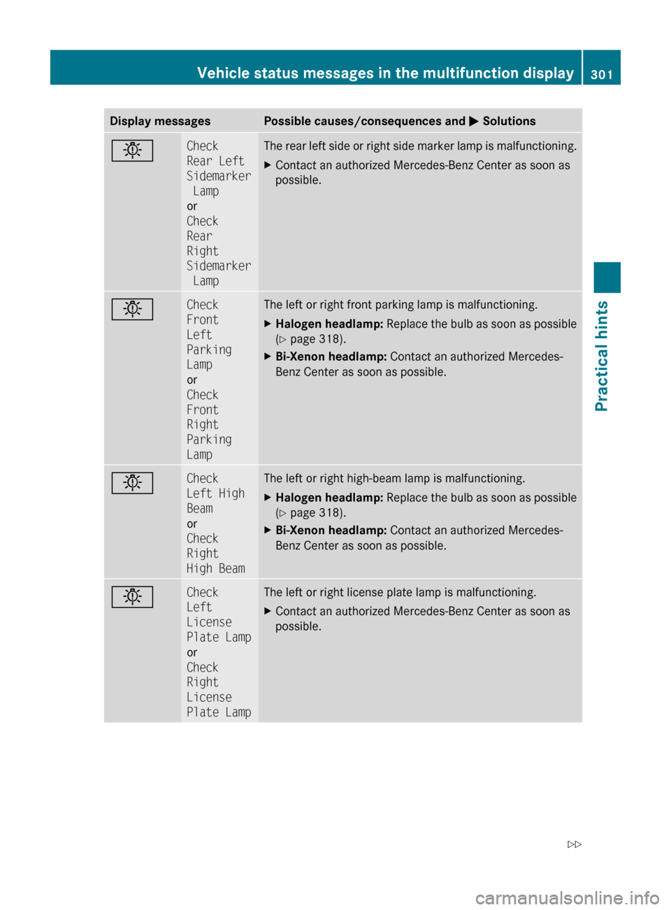 MERCEDES-BENZ E550 2010 W212 Owners Manual Display messagesPossible causes/consequences and M SolutionsbCheck 
Rear Left 
Sidemarker
 Lamp
or
Check 
Rear 
Right 
Sidemarker
 LampThe rear left side or right side marker lamp is malfunctioning.XC