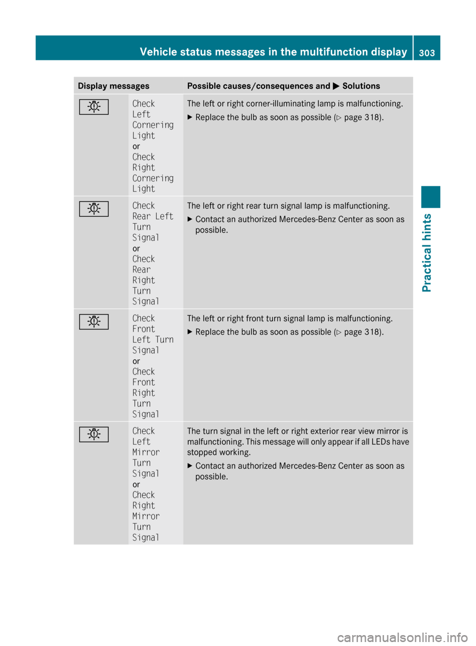 MERCEDES-BENZ E550 2010 W212 Owners Manual Display messagesPossible causes/consequences and M SolutionsbCheck 
Left 
Cornering 
Light
or
Check 
Right 
Cornering 
LightThe left or right corner-illuminating lamp is malfunctioning.XReplace the bu