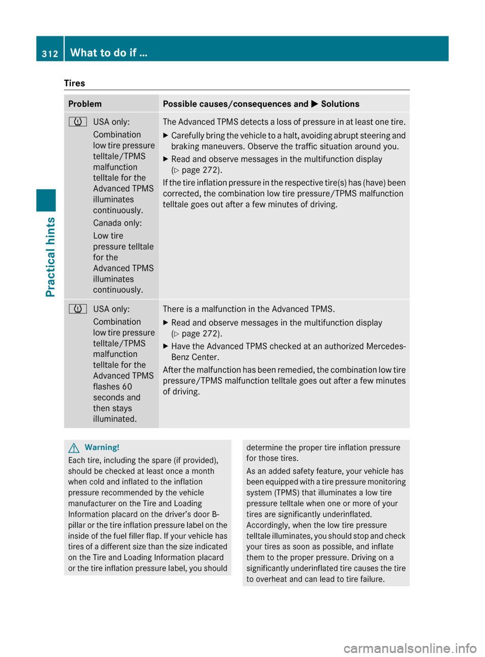 MERCEDES-BENZ E350 2010 W212 Owners Guide TiresProblemPossible causes/consequences and M SolutionshUSA only:
Combination
low tire pressure
telltale/TPMS
malfunction
telltale for the
Advanced TPMS
illuminates
continuously.
Canada only:
Low tir