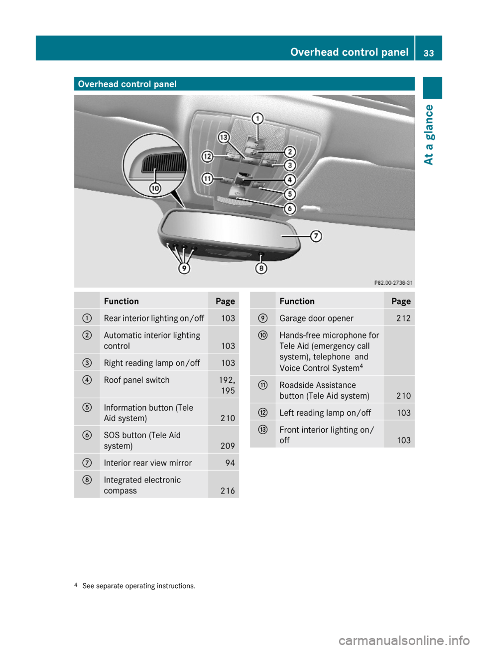 MERCEDES-BENZ E63AMG 2010 W212 Owners Manual Overhead control panelFunctionPage:Rear interior lighting on/off103;Automatic interior lighting
control103
=Right reading lamp on/off103?Roof panel switch192,
195
AInformation button (Tele
Aid system)
