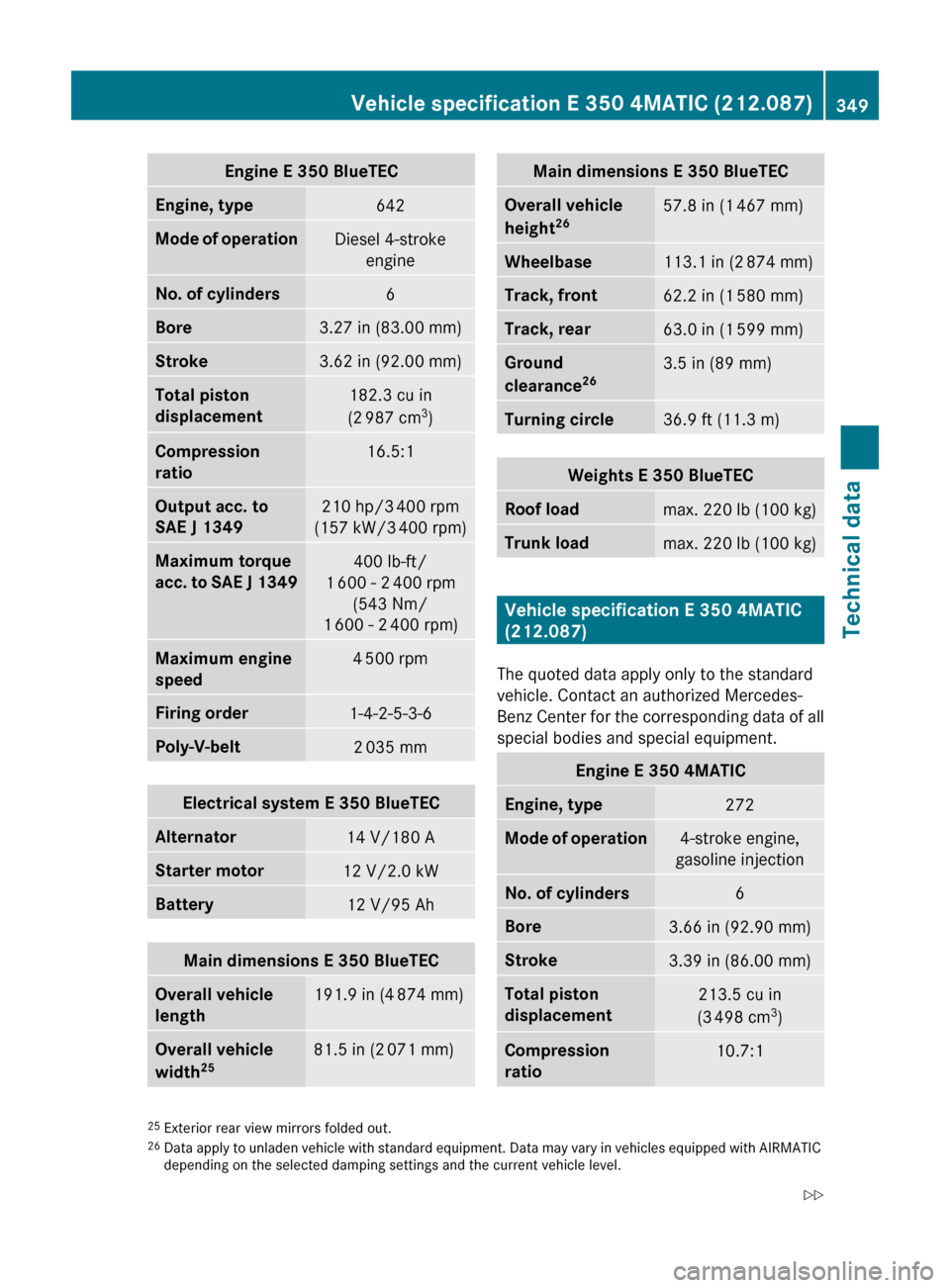 MERCEDES-BENZ E350 2010 W212 Owners Manual Engine E 350 BlueTECEngine, type642Mode of operationDiesel 4-strokeengineNo. of cylinders6Bore3.27 in (83.00 mm)Stroke3.62 in (92.00 mm)Total piston 
displacement182.3 cu in
(2  987 cm 3
)Compression 