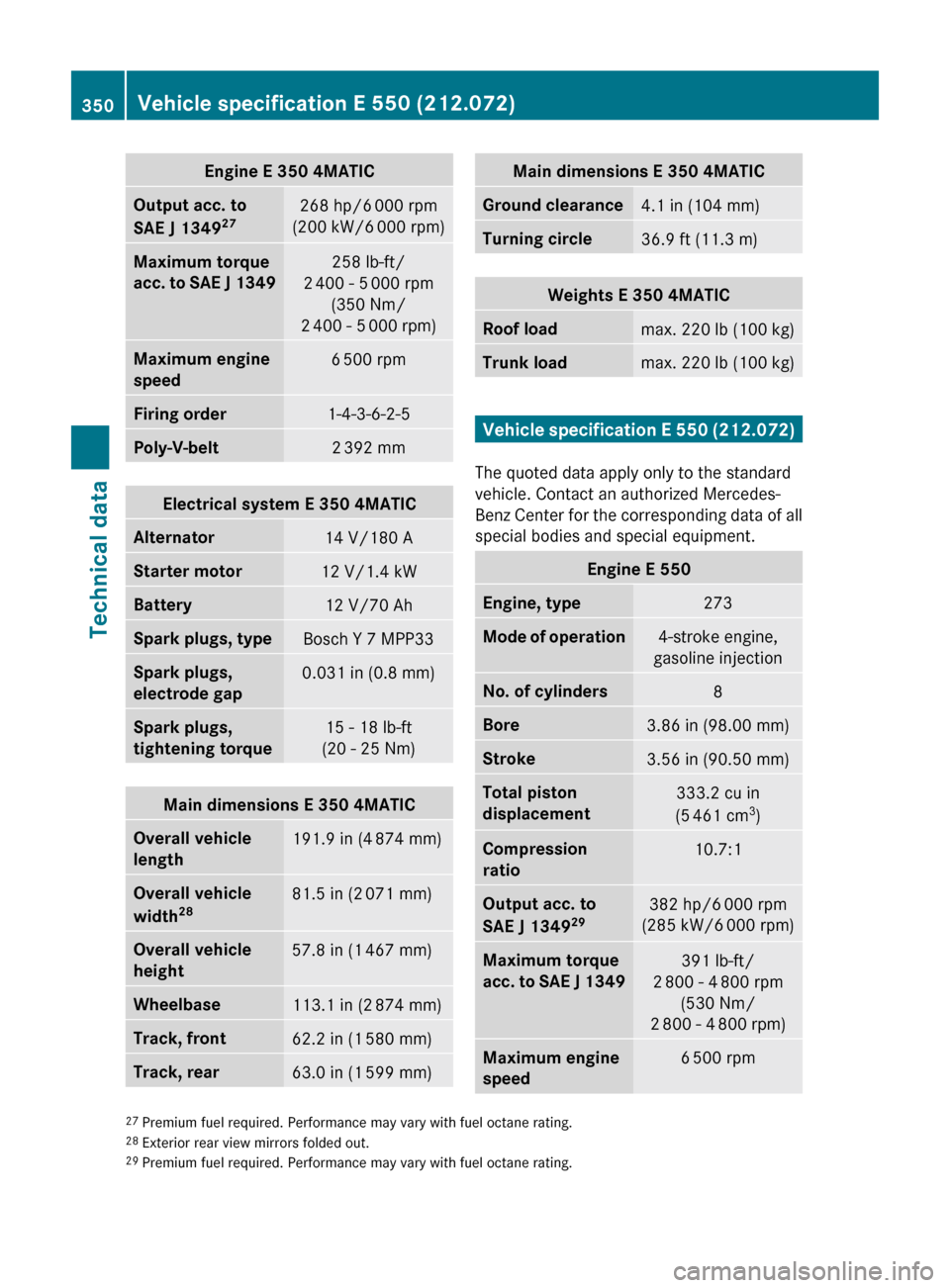 MERCEDES-BENZ E350 2010 W212 Service Manual Engine E 350 4MATICOutput acc. to 
SAE J 1349 27268 hp/6
 000 rpm
(200 kW/6  000 rpm)Maximum torque 
acc. to SAE J 1349258 lb-ft/
2  400 - 5  000 rpm
(350 Nm/
2  400 - 5  000 rpm)Maximum engine 
speed