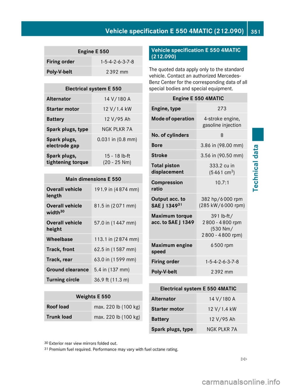 MERCEDES-BENZ E350 2010 W212 Service Manual Engine E 550Firing order1-5-4-2-6-3-7-8Poly-V-belt2 392 mmElectrical system E 550Alternator14 V/180 AStarter motor12 V/1.4 kWBattery12 V/95 AhSpark plugs, typeNGK PLKR 7ASpark plugs, 
electrode gap0.0