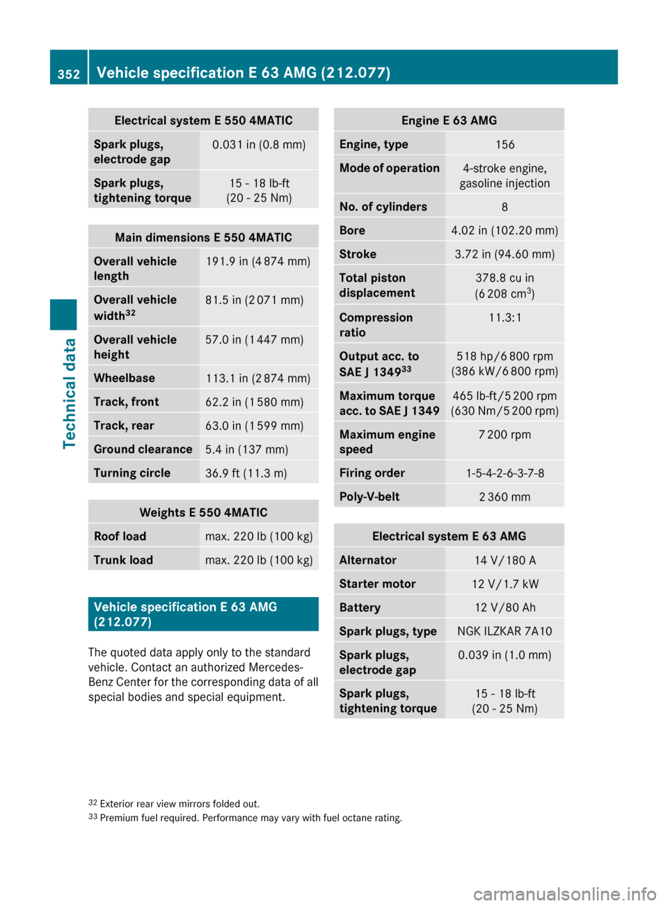 MERCEDES-BENZ E63AMG 2010 W212 Owners Manual Electrical system E 550 4MATICSpark plugs,
electrode gap0.031 in (0.8 mm)Spark plugs,
tightening torque15 - 18 lb-ft
(20 - 25 Nm)Main dimensions E 550 4MATICOverall vehicle
length191.9 in (4 874 m MERCEDES-BENZ E63AMG 2010 W212 Owners Manual Electrical system E 550 4MATICSpark plugs,
electrode gap0.031 in (0.8 mm)Spark plugs,
tightening torque15 - 18 lb-ft
(20 - 25 Nm)Main dimensions E 550 4MATICOverall vehicle
length191.9 in (4 874 m