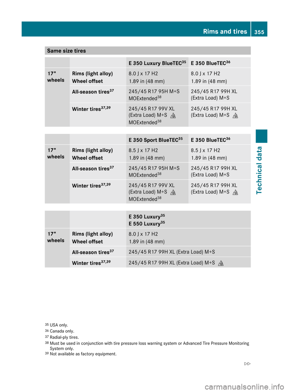 MERCEDES-BENZ E350 2010 W212 Service Manual Same size tiresE 350 Luxury BlueTEC35E 350 BlueTEC3617" 
wheelsRims (light alloy)
Wheel offset8.0 J x 17 H2
1.89 in (48 mm)8.0 J x 17 H2
1.89 in (48 mm)All-season tires 37245/45 R17 95H M+S
MOExtended