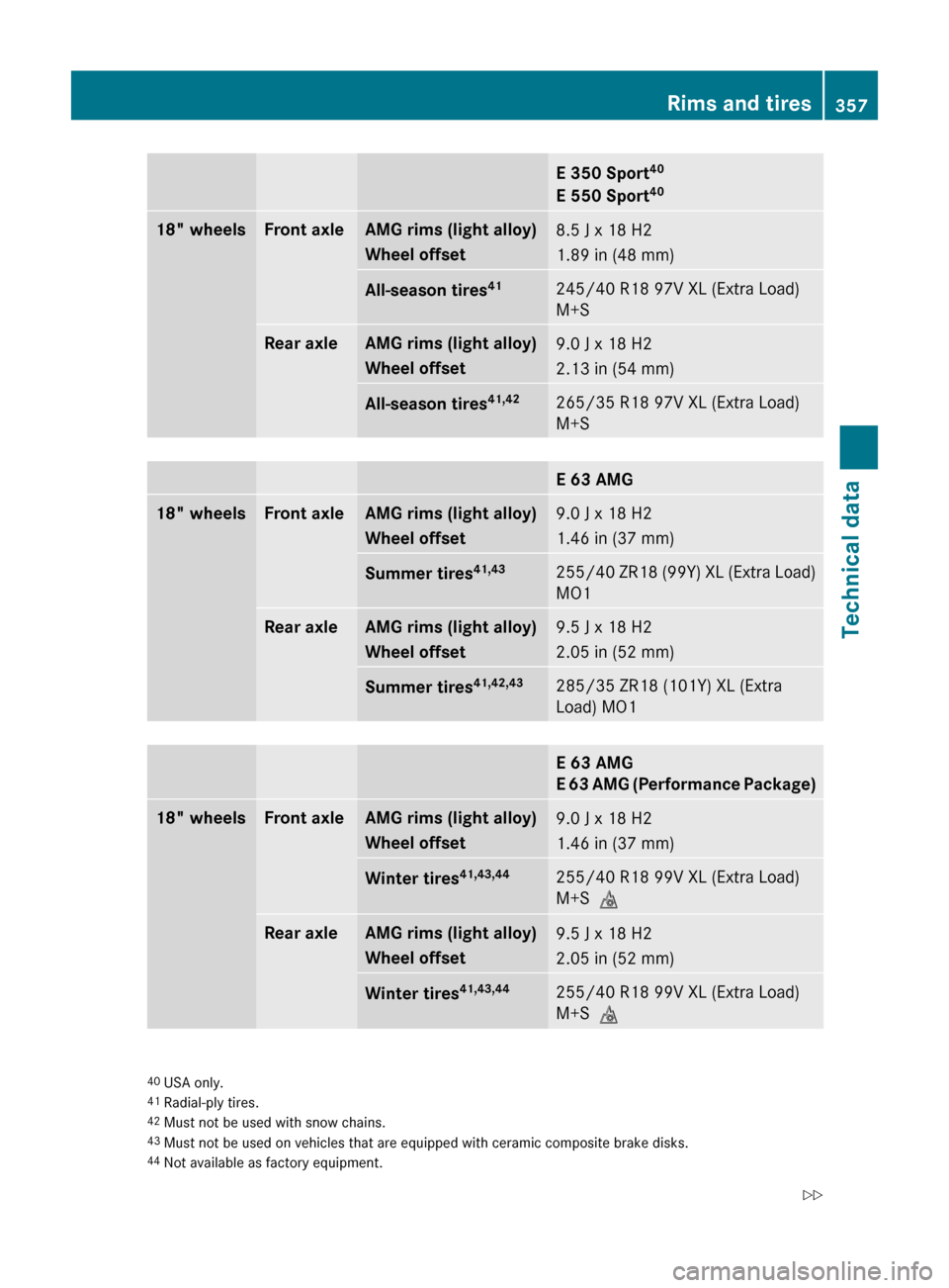 MERCEDES-BENZ E350 2010 W212 User Guide E 350 Sport40
E 550 Sport 4018" wheelsFront axleAMG rims (light alloy)
Wheel offset8.5 J x 18 H2
1.89 in (48 mm)All-season tires 41245/40 R18 97V XL (Extra Load)
M+SRear axleAMG rims (light alloy)
Whe