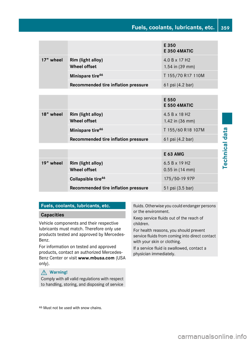 MERCEDES-BENZ E550 2010 W212 Owners Manual E 350
E 350 4MATIC17" wheelRim (light alloy)
Wheel offset4.0 B x 17 H2
1.54 in (39 mm)Minispare tire 46T 155/70 R17 110MRecommended tire inflation pressure61 psi (4.2 bar)E 550
E 550 4MATIC18" wheelRi