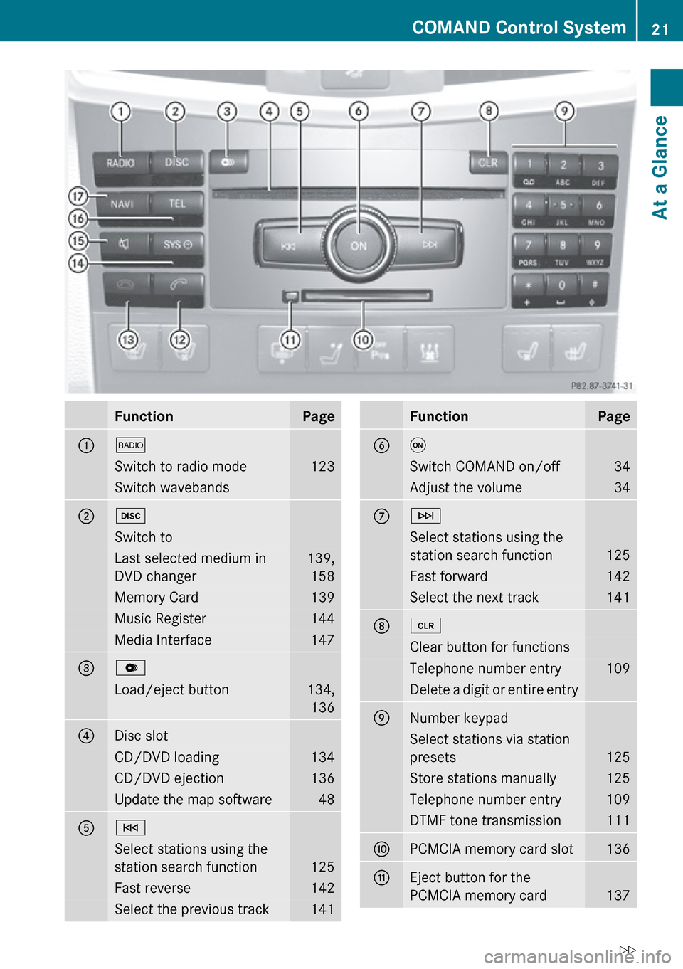 MERCEDES-BENZ E-Class SEDAN 2010 W212 Comand Manual FunctionPage1$Switch to radio mode123Switch wavebands2hSwitch toLast selected medium in
DVD changer139, 158Memory Card139Music Register144Media Interface1473VLoad/eject button134,1364Disc slotCD/DVD l