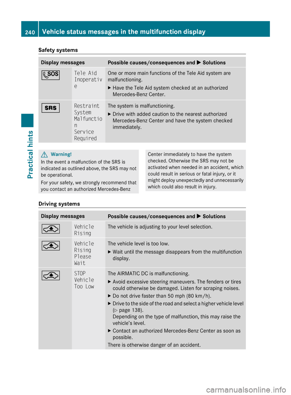 MERCEDES-BENZ CLS550 2010 W219 Owners Manual Safety systems
Display messages
Possible causes/consequences and 
X SolutionsG Tele Aid 
Inoperativ
e One or more main functions of the Tele Aid system are
malfunctioning.
X
Have the Tele Aid system c