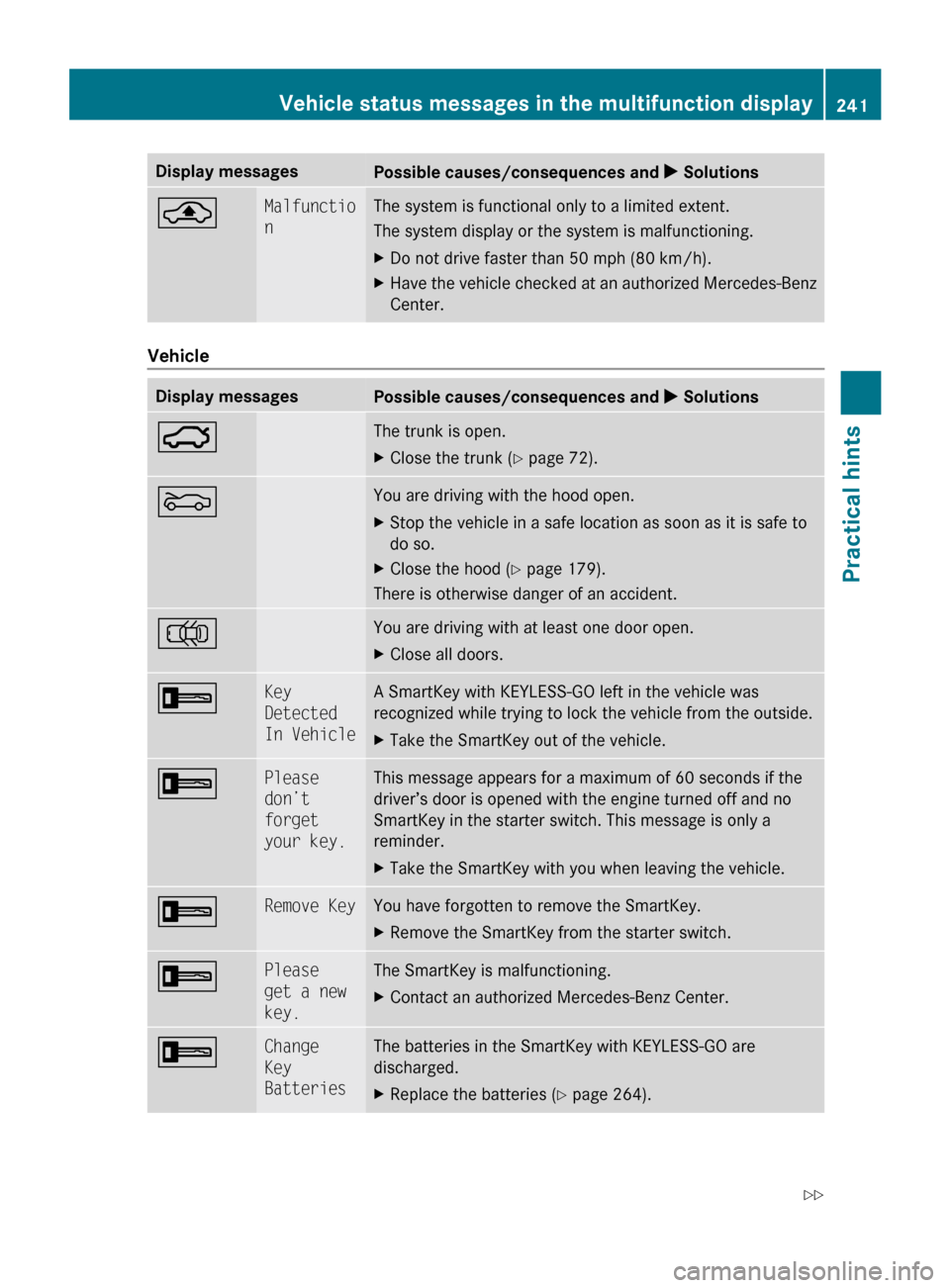 MERCEDES-BENZ CLS550 2010 W219 Owners Manual Display messages
Possible causes/consequences and 
X Solutions¨ Malfunctio
n The system is functional only to a limited extent.
The system display or the system is malfunctioning.
X
Do not drive fast