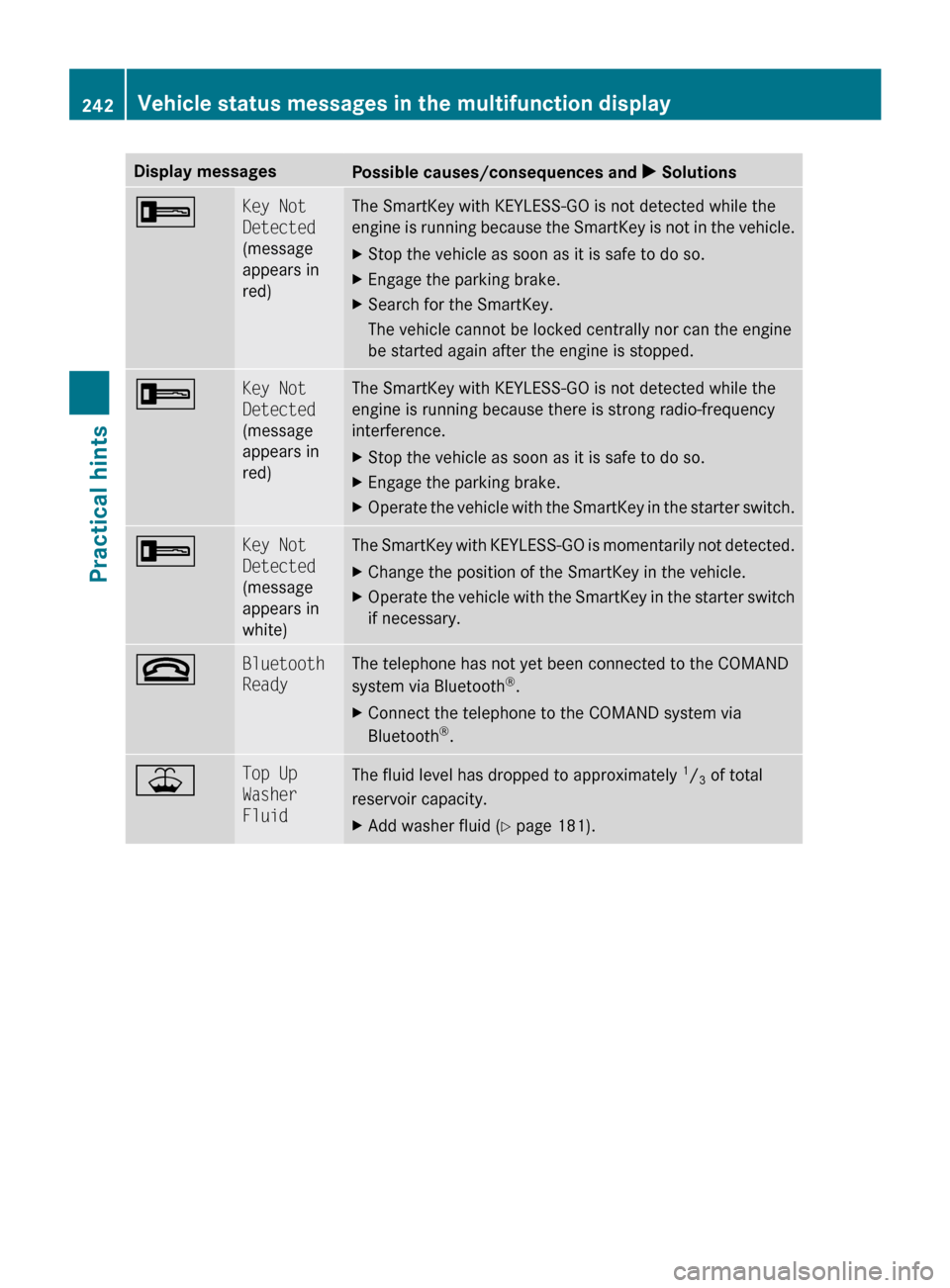 MERCEDES-BENZ CLS550 2010 W219 Owners Manual Display messages
Possible causes/consequences and 
X Solutions+ Key Not 
Detected
(message
appears in
red) The SmartKey with KEYLESS-GO is not detected while the
engine 
is running because the SmartKe