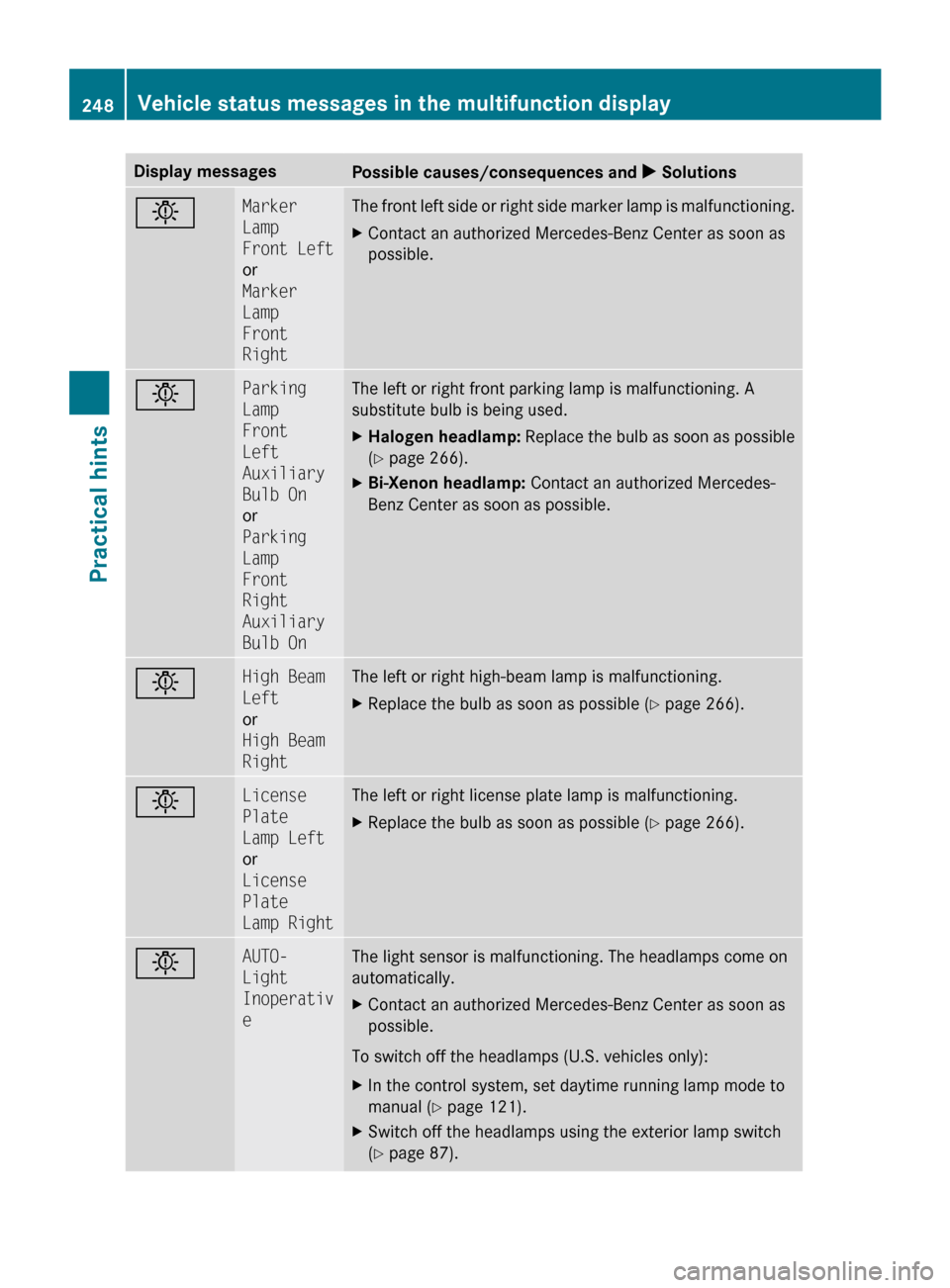 MERCEDES-BENZ CLS550 2010 W219 Owners Manual Display messages
Possible causes/consequences and 
X Solutionsb Marker 
Lamp 
Front Left
or
Marker 
Lamp 
Front 
Right The front left side or right side marker lamp is malfunctioning.
X
Contact an aut