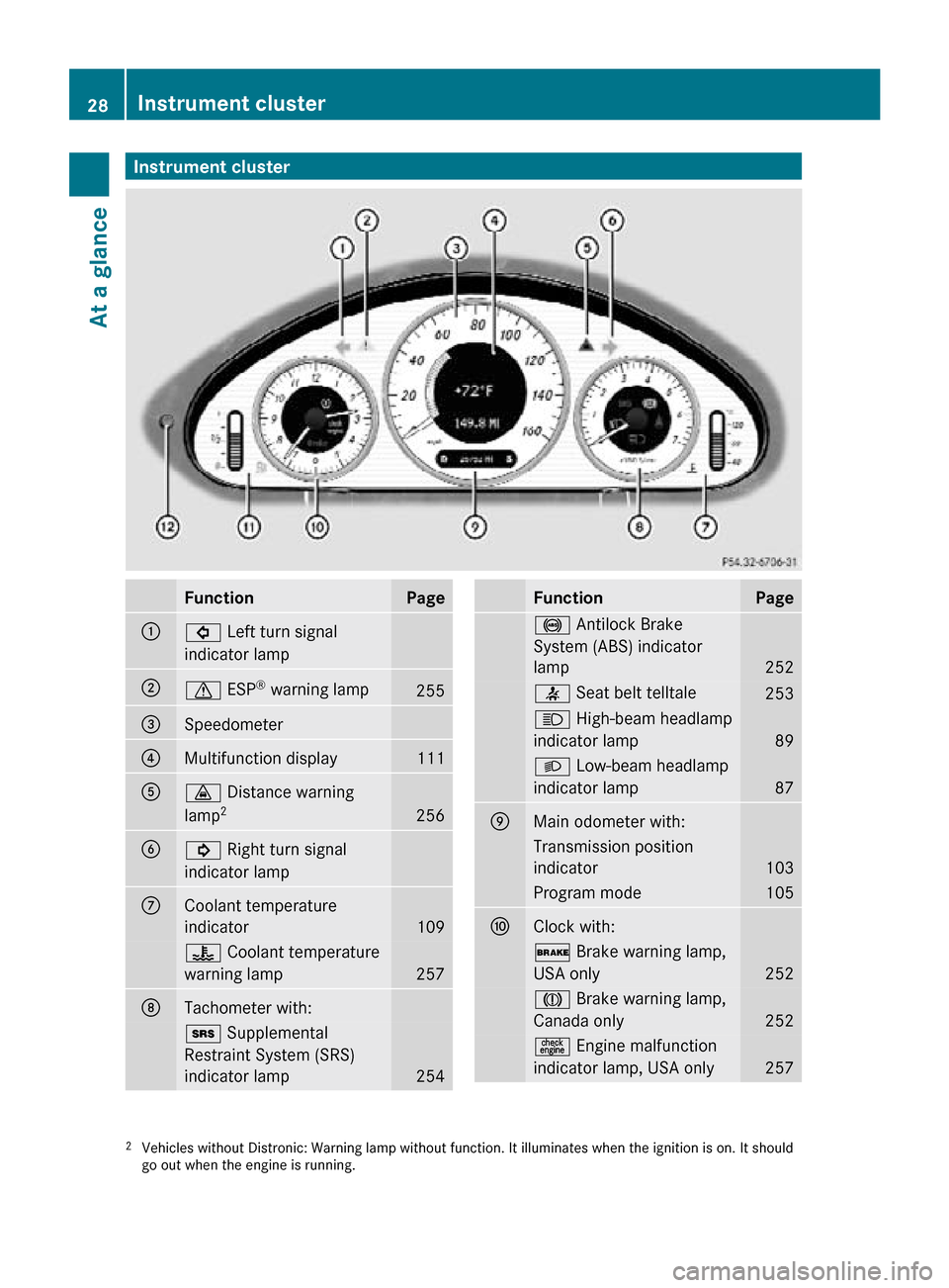 MERCEDES-BENZ CLS63AMG 2010 W219 Owners Guide Instrument cluster
Function Page
:
# Left turn signal
indicator lamp  
;
d ESP
®
 warning lamp  255
=
Speedometer 
?
Multifunction display 111
A
· Distance warning
lamp
2 256
B
! Right turn signal
i