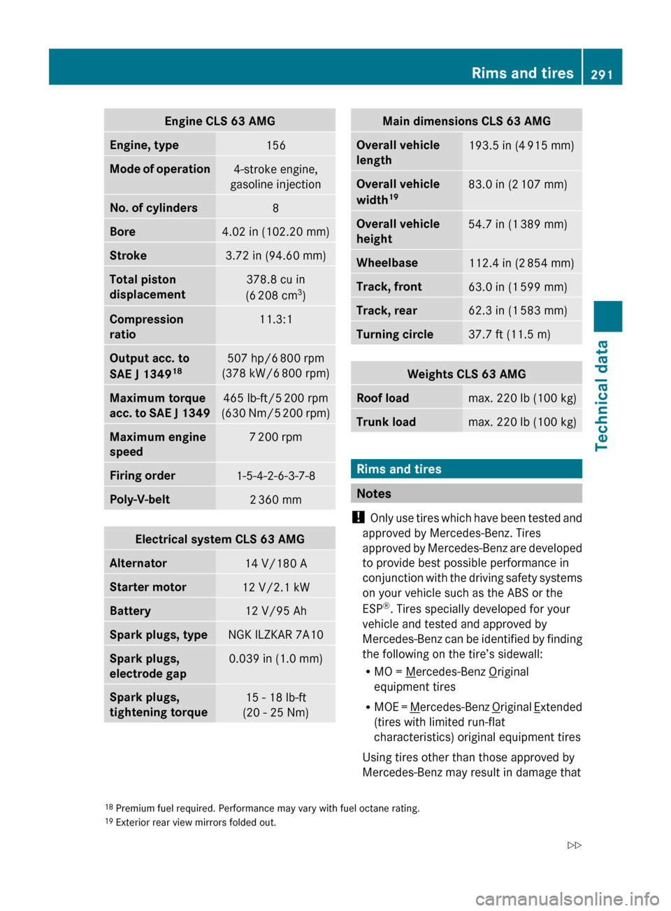 MERCEDES-BENZ CLS550 2010 W219 Owners Manual Engine CLS 63 AMG
Engine, type
156
Mode of operation
4-stroke engine,
gasoline injection No. of cylinders
8
Bore
4.02 in (102.20 mm)
Stroke
3.72 in (94.60 mm)
Total piston 
displacement
378.8 cu in
(6