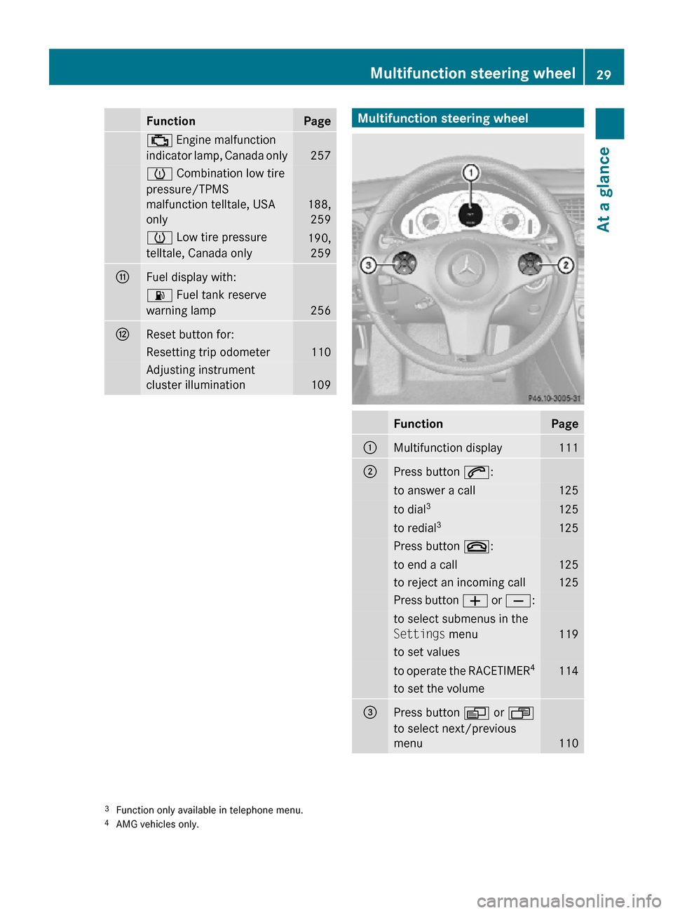 MERCEDES-BENZ CLS550 2010 W219 Owners Manual Function Page
; Engine malfunction
indicator lamp, Canada only
257
h Combination low tire
pressure/TPMS
malfunction telltale, USA
only
188,
259 h Low tire pressure
telltale, Canada only
190,
259 G
Fue