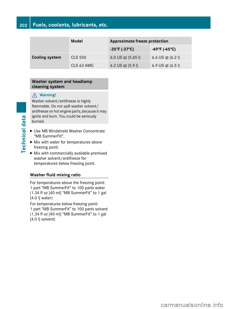 MERCEDES-BENZ CLS63AMG 2010 W219 Owners Manual Model Approximate freeze protection
-35‡ (-37†) -49‡ (-45†)
Cooling system
CLS 550 6.0 US qt (5.65 l) 6.6 US qt (6.2 l)
CLS 63 AMG 6.2 US qt (5.9 l) 6.9 US qt (6.5 l)
Washer system and headlam