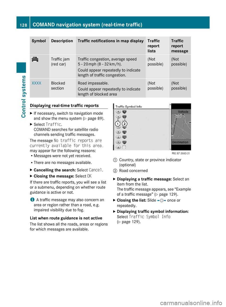 MERCEDES-BENZ CL550 2010 W216 Owners Manual Symbol Description Traffic notifications in map display Traffic
report
lists Traffic
report
message
Traffic jam
(red car) Traffic congestion, average speed
5 – 20
 mph (8 – 32  km/h).
Could appear