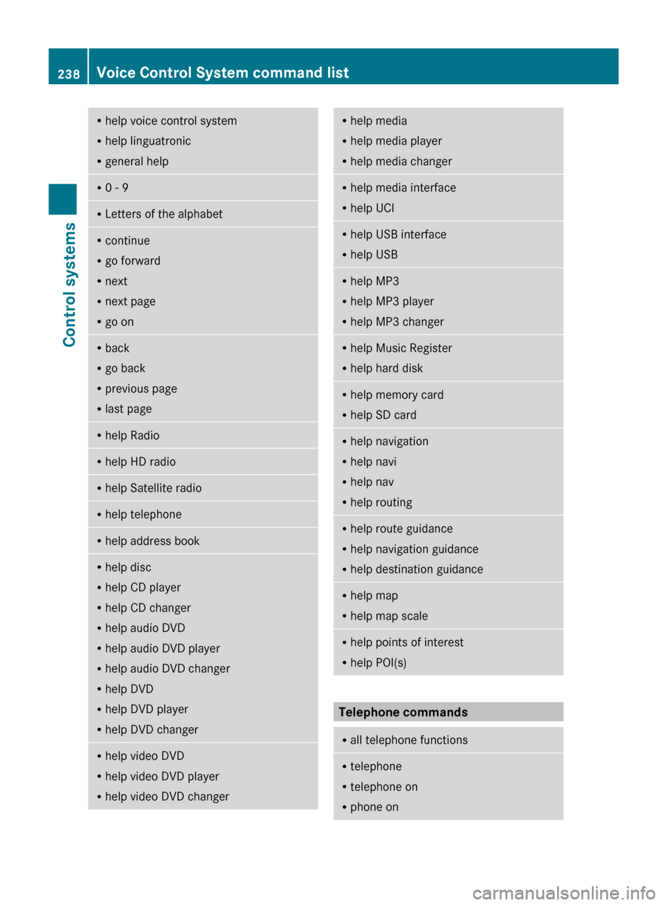 MERCEDES-BENZ CL550 2010 W216 Owners Manual R
help voice control system
R help linguatronic
R general help R
0 - 9 R
Letters of the alphabet R
continue
R go forward
R next
R next page
R go on R
back
R go back
R previous page
R last page R
help 