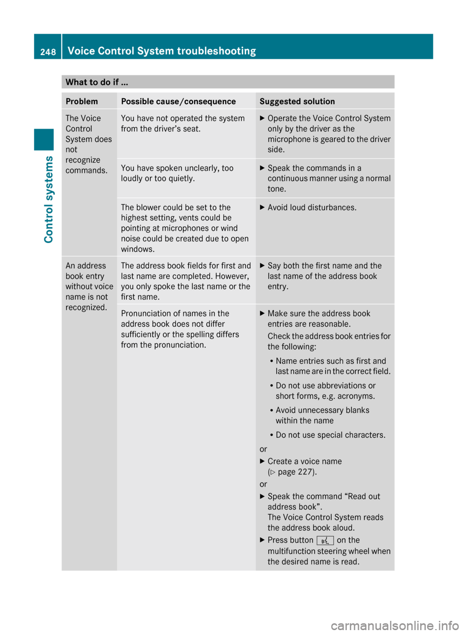MERCEDES-BENZ CL550 2010 W216 Owners Manual What to do if ...
Problem Possible cause/consequence Suggested solution
The Voice
Control
System does
not
recognize
commands. You have not operated the system
from the driver’s seat. X
Operate the V MERCEDES-BENZ CL550 2010 W216 Owners Manual What to do if ...
Problem Possible cause/consequence Suggested solution
The Voice
Control
System does
not
recognize
commands. You have not operated the system
from the driver’s seat. X
Operate the V