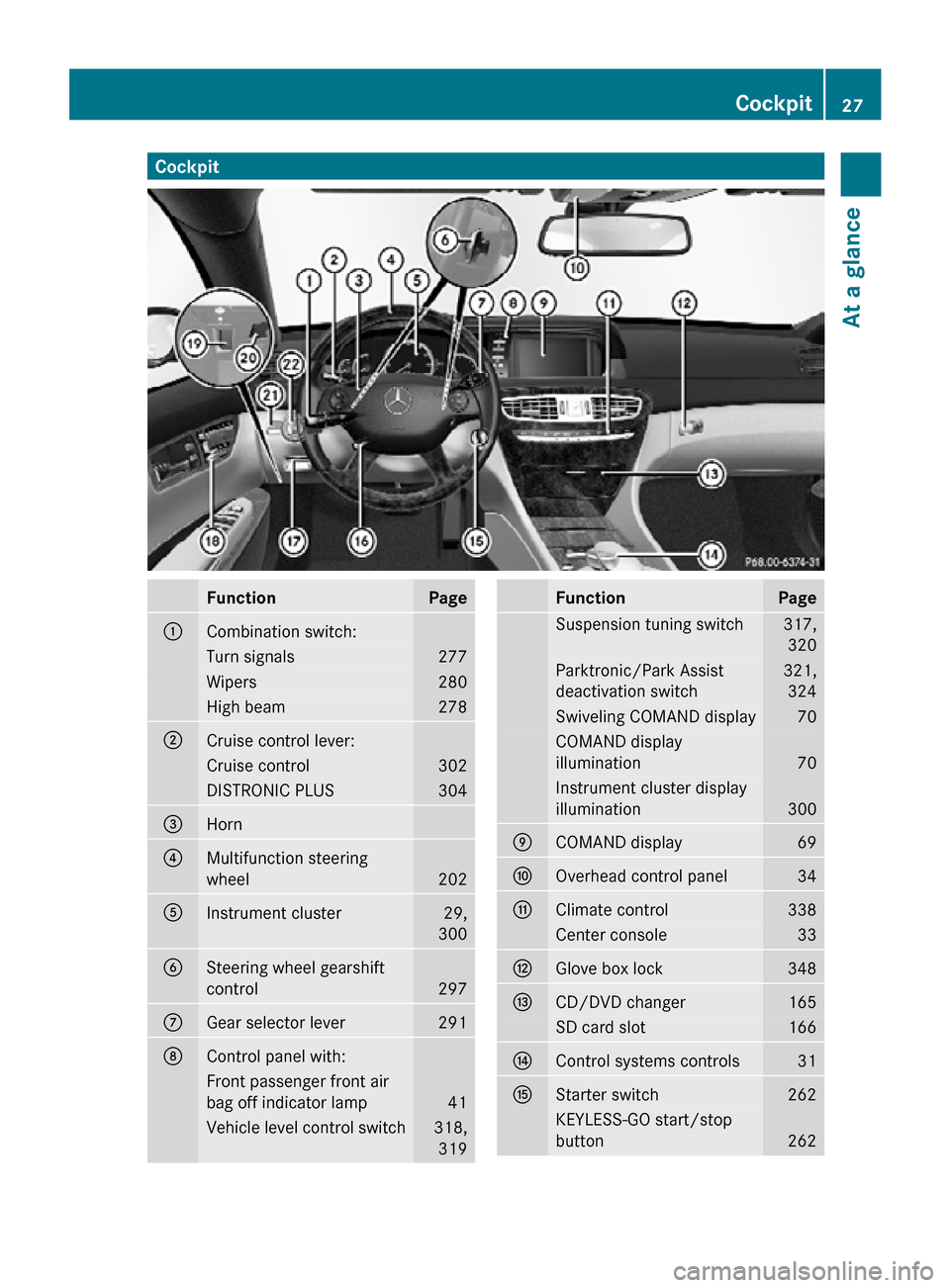 MERCEDES-BENZ CL63AMG 2010 W216 Owners Manual Cockpit
Function Page
:
Combination switch:
Turn signals 277
Wipers 280
High beam 278
;
Cruise control lever:
Cruise control 302
DISTRONIC PLUS 304
=
Horn 
?
Multifunction steering
wheel
202
A
Instrum