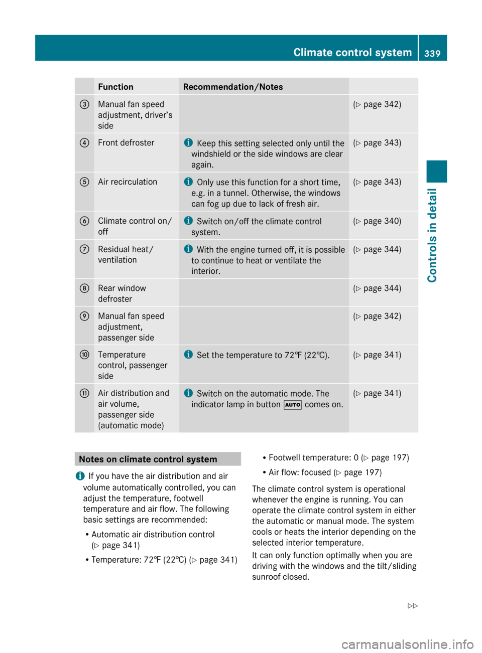 MERCEDES-BENZ CL550 2010 W216 Owners Manual Function Recommendation/Notes
3
Manual fan speed
adjustment, driver’s
side (Y page 342)
4
Front defroster i
Keep this setting selected only until the
windshield or the side windows are clear
again. MERCEDES-BENZ CL550 2010 W216 Owners Manual Function Recommendation/Notes
3
Manual fan speed
adjustment, driver’s
side (Y page 342)
4
Front defroster i
Keep this setting selected only until the
windshield or the side windows are clear
again.