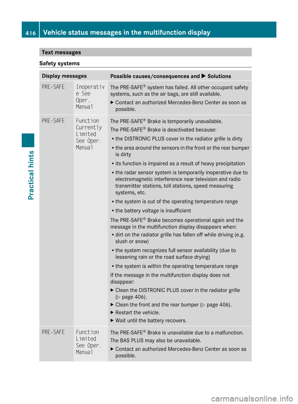 MERCEDES-BENZ CL550 2010 W216 Owners Manual Text messages
Safety systems Display messages
Possible causes/consequences and 
X SolutionsPRE-SAFE Inoperativ
e See 
Oper. 
Manual
The PRE-SAFE
®
 system has failed. All other occupant safety
system