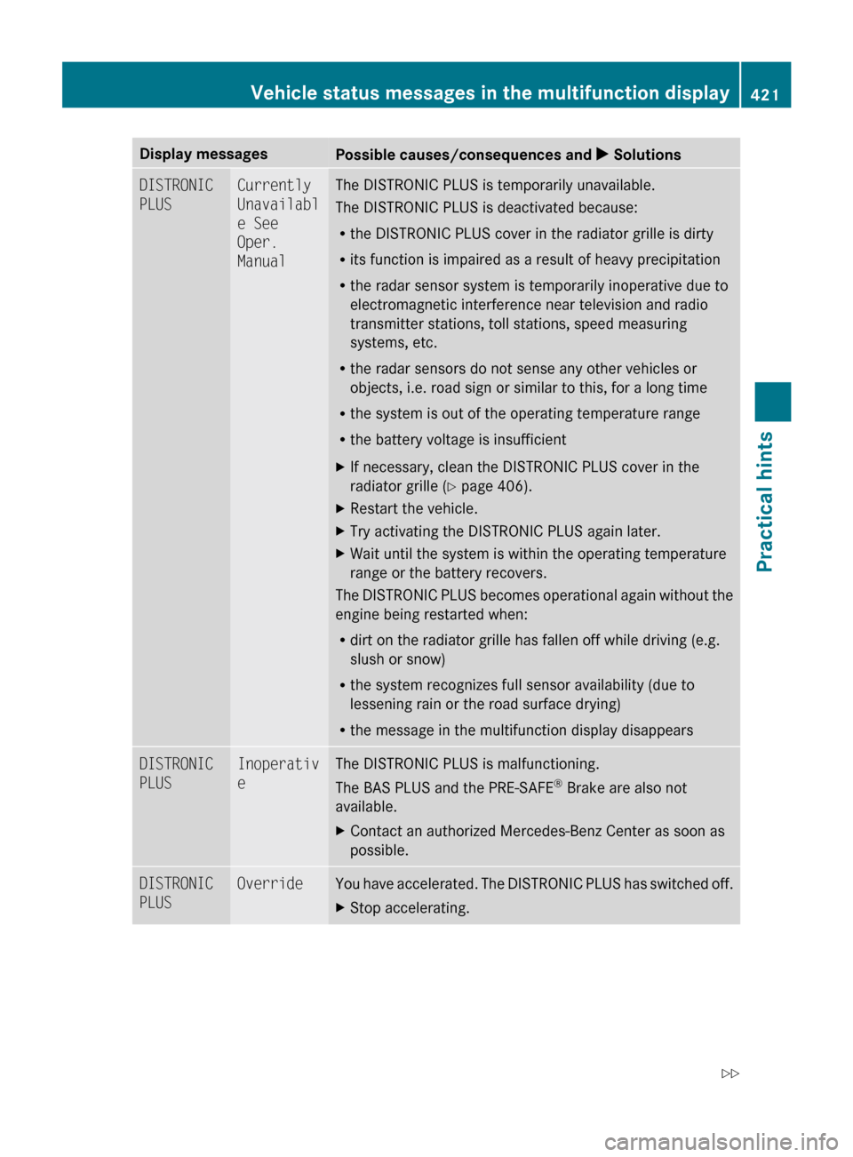 MERCEDES-BENZ CL550 2010 W216 Owners Guide Display messages
Possible causes/consequences and 
X SolutionsDISTRONIC 
PLUS Currently 
Unavailabl
e See 
Oper. 
Manual The DISTRONIC PLUS is temporarily unavailable.
The DISTRONIC PLUS is deactivate