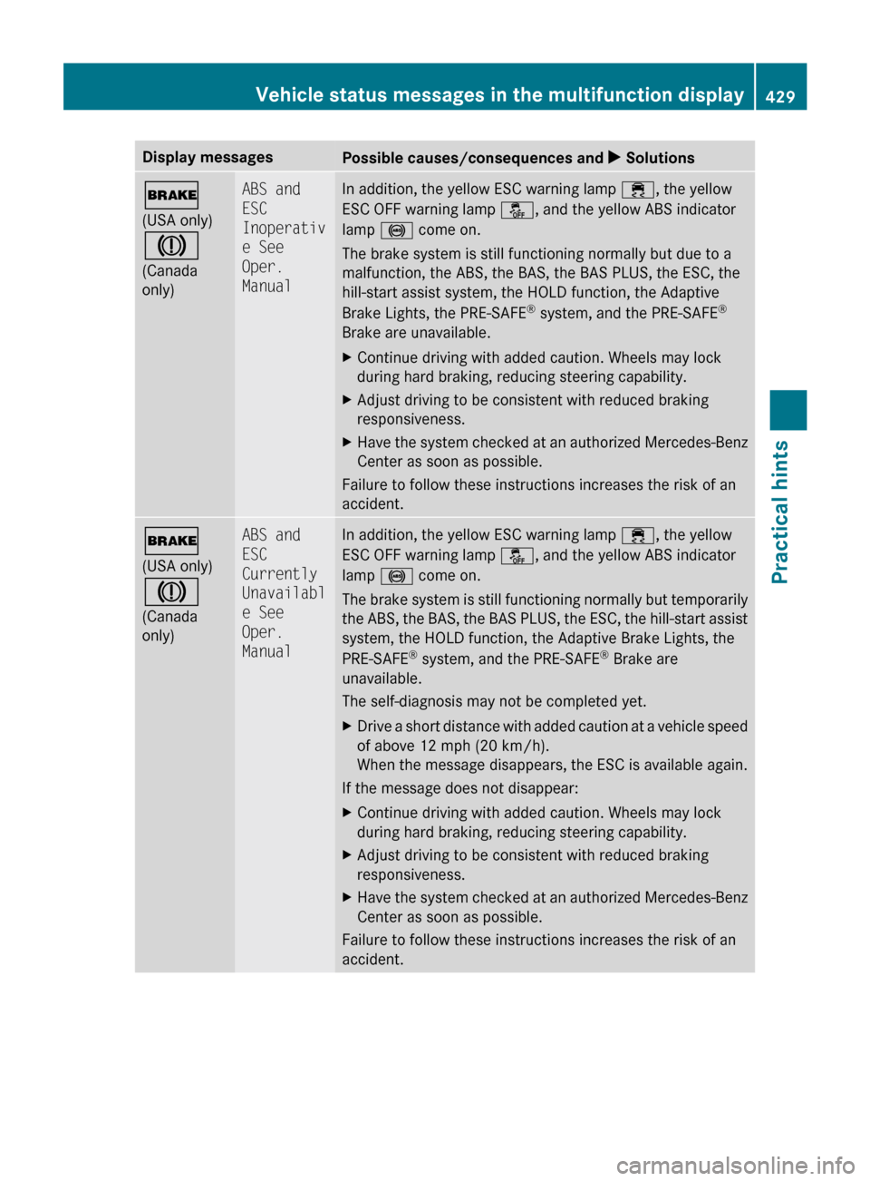 MERCEDES-BENZ CL550 2010 W216 Owners Manual Display messages
Possible causes/consequences and 
X Solutions$
(USA only)
J
(Canada
only) ABS and 
ESC 
Inoperativ
e See 
Oper. 
Manual In addition, the yellow ESC warning lamp 
÷, the yellow
ESC OF