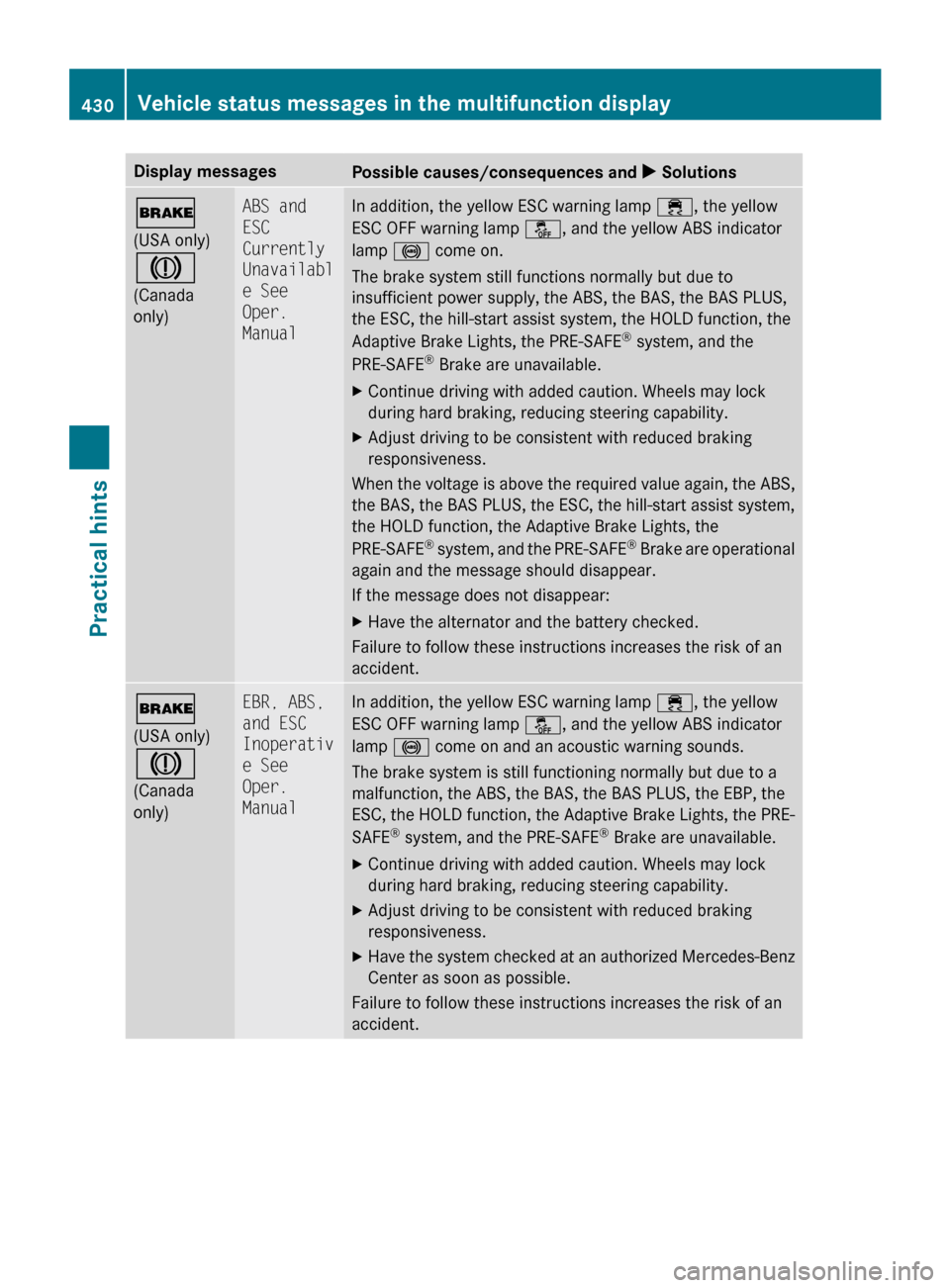 MERCEDES-BENZ CL550 2010 W216 Owners Manual Display messages
Possible causes/consequences and 
X Solutions$
(USA only)
J
(Canada
only) ABS and 
ESC 
Currently 
Unavailabl
e See 
Oper. 
Manual In addition, the yellow ESC warning lamp 
÷, the ye