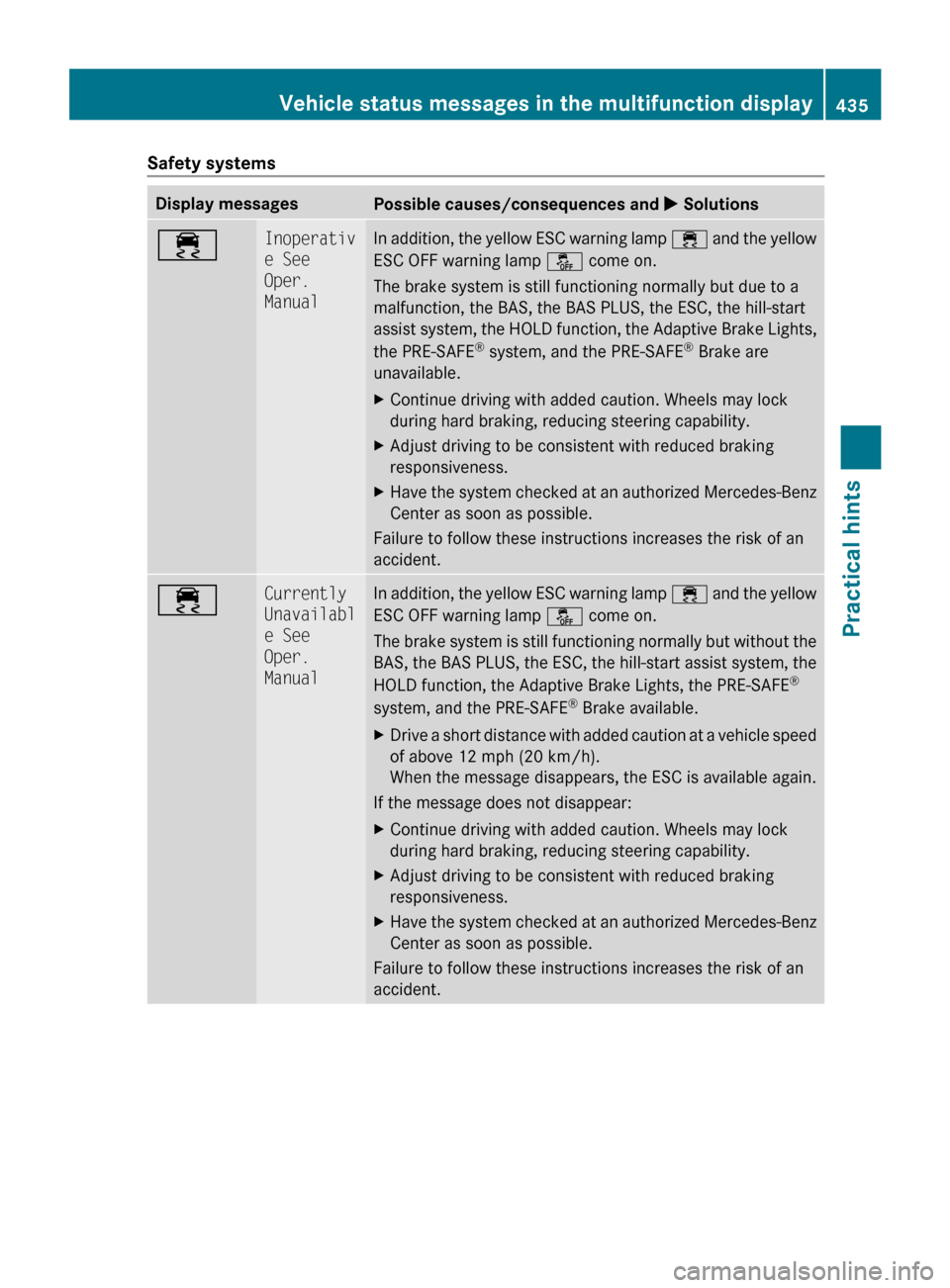 MERCEDES-BENZ CL550 2010 W216 Owners Manual Safety systems
Display messages
Possible causes/consequences and 
X Solutions÷ Inoperativ
e See 
Oper. 
Manual In addition, the yellow ESC warning lamp 
÷ 
and  the yellow
ESC OFF warning lamp å co