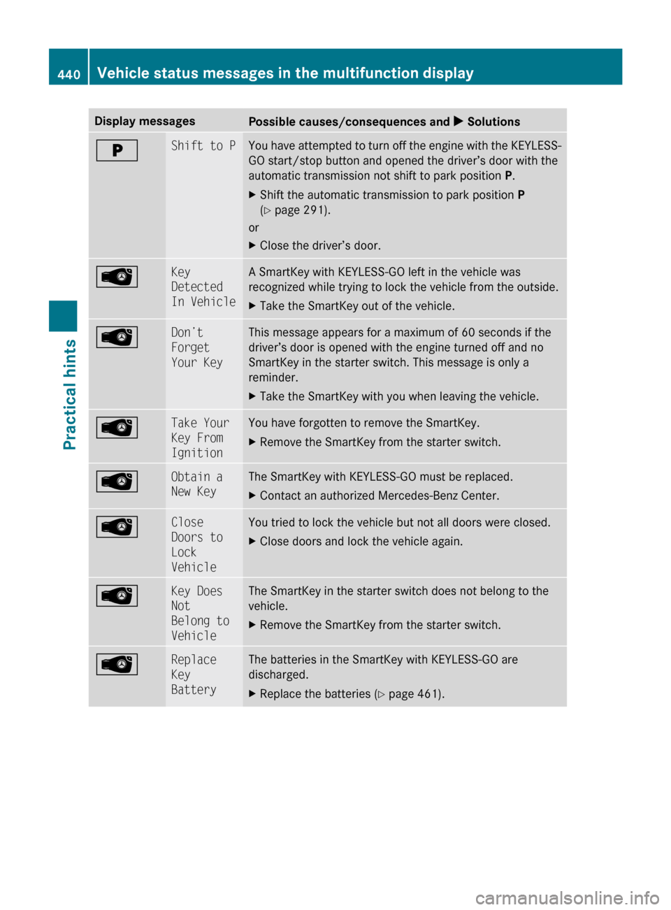 MERCEDES-BENZ CL550 2010 W216 Owners Manual Display messages
Possible causes/consequences and 
X SolutionsE Shift to P You have attempted to turn off the engine with the KEYLESS-
GO start/stop button and opened the driver’s door with the
auto