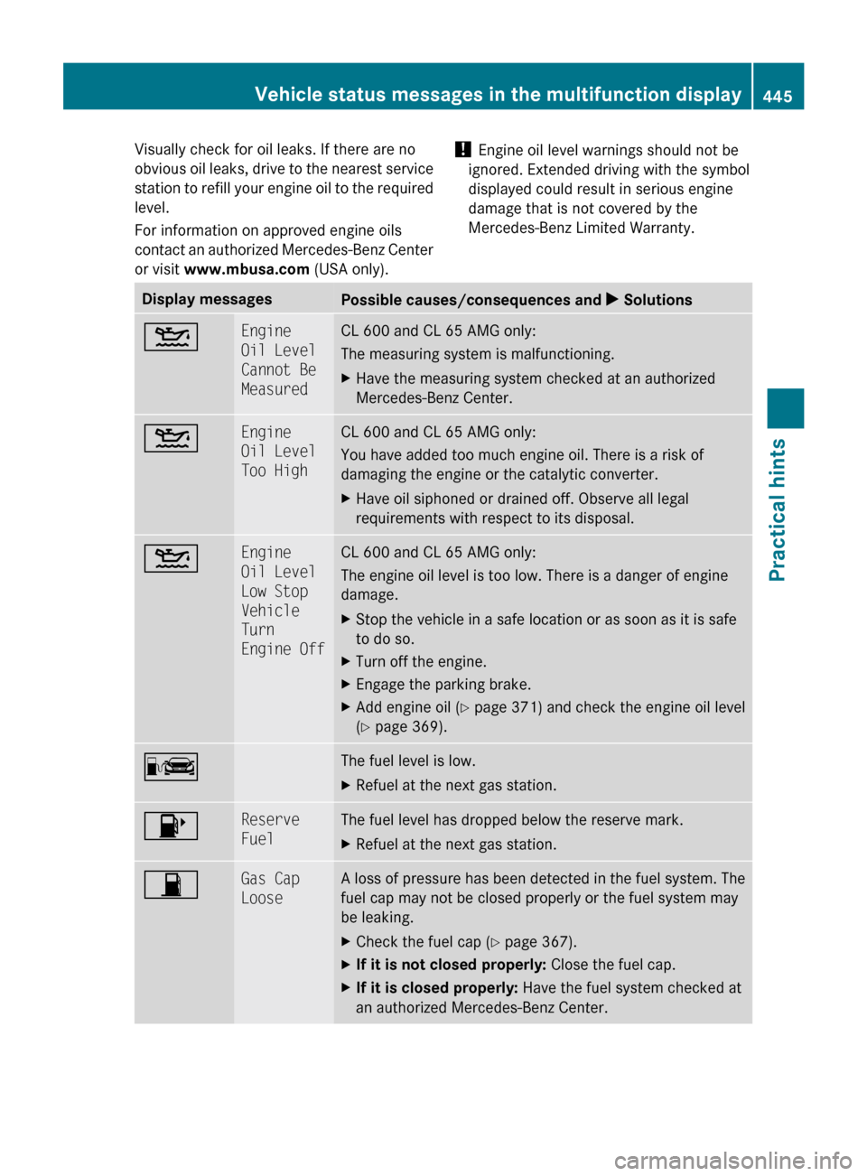 MERCEDES-BENZ CL550 2010 W216 Owners Manual Visually check for oil leaks. If there are no
obvious 
oil 
leaks, drive to the nearest service
station to refill your engine oil to the required
level.
For information on approved engine oils
contact