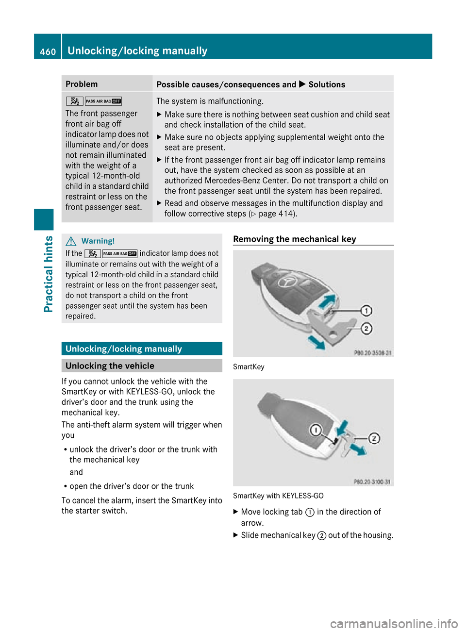 MERCEDES-BENZ CL550 2010 W216 Owners Manual Problem
Possible causes/consequences and 
X Solutions42
The front passenger
front air bag off
indicator lamp does not
illuminate and/or does
not remain illuminated
with the weight of a
typical 12-mont