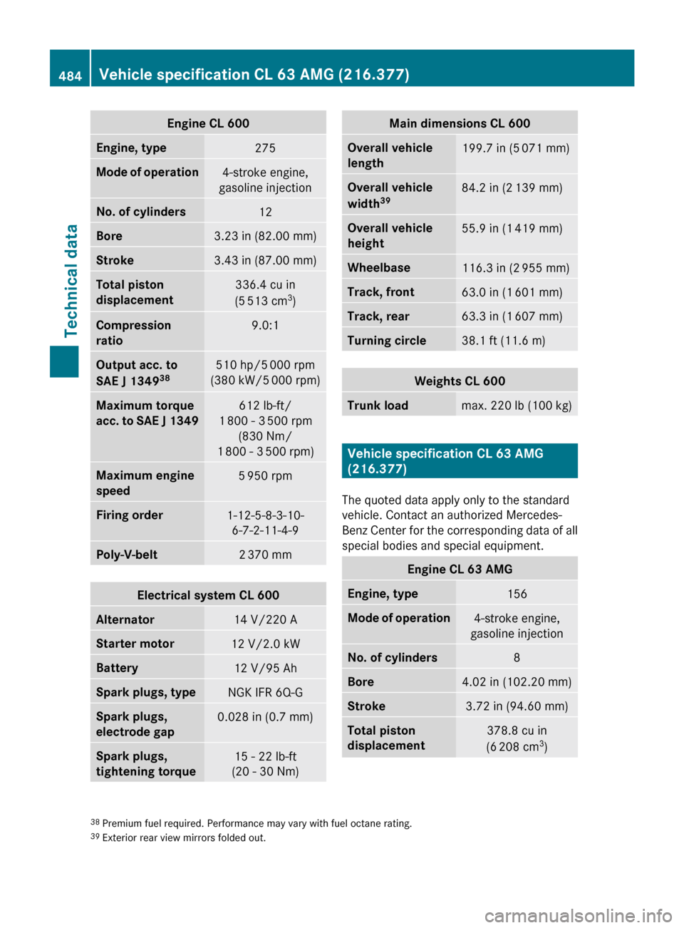 MERCEDES-BENZ CL550 2010 W216 Owners Manual Engine CL 600
Engine, type
275
Mode of operation
4-stroke engine,
gasoline injection No. of cylinders
12
Bore
3.23 in (82.00 mm)
Stroke
3.43 in (87.00 mm)
Total piston 
displacement
336.4 cu in
(5 513