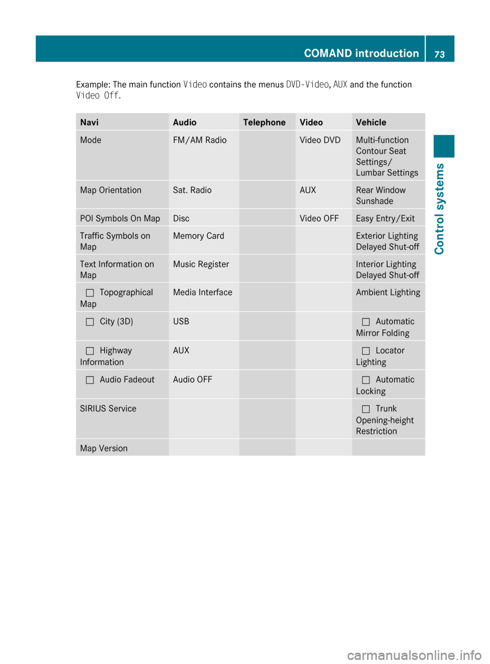 MERCEDES-BENZ CL550 2010 W216 Owners Manual Example: The main function 
Video contains the menus DVD-Video, AUX and the function
Video Off. Navi Audio Telephone Video Vehicle
Mode FM/AM Radio Video DVD Multi-function
Contour Seat
Settings/
Lumb