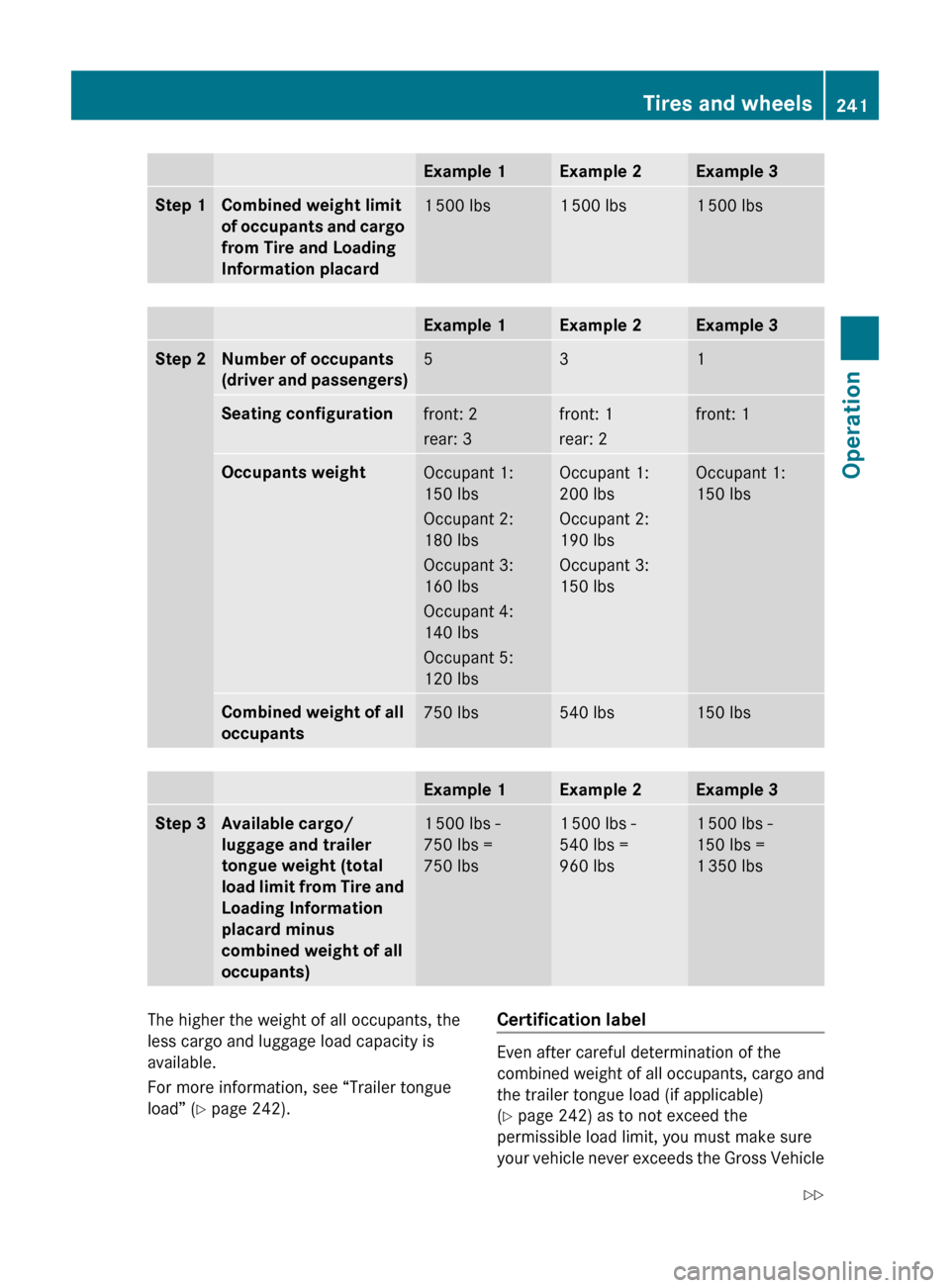 MERCEDES-BENZ C300 4MATIC 2010 W204 Owners Manual Example 1Example 2Example 3Step 1Combined weight limit 
of occupants and cargo 
from Tire and Loading 
Information placard1  500 lbs1  500 lbs1  500 lbsExample 1Example 2Example 3Step 2Number of occup
